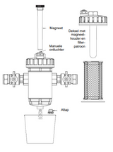 bescherm u verwarmingsinstallatie met de RBM SafeCleaner2 Magnetische vuilafscheider-22mm onderhoudstekening   | CVketel.nl